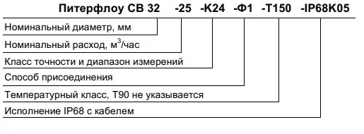 Условные обозначения при заказе Питерфлоу СВ