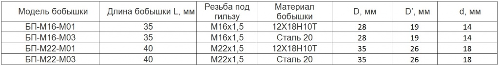 Бобышки таблица